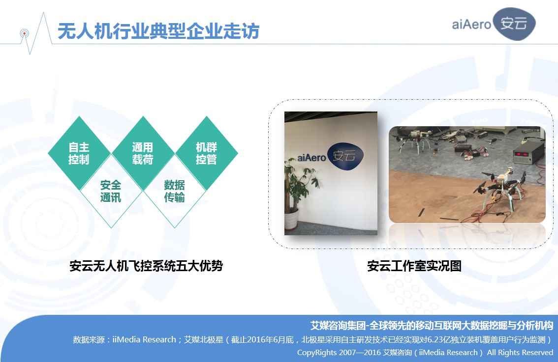 2016年中国无人机行业研究报告 智能无人飞行器销售迎来爆发期